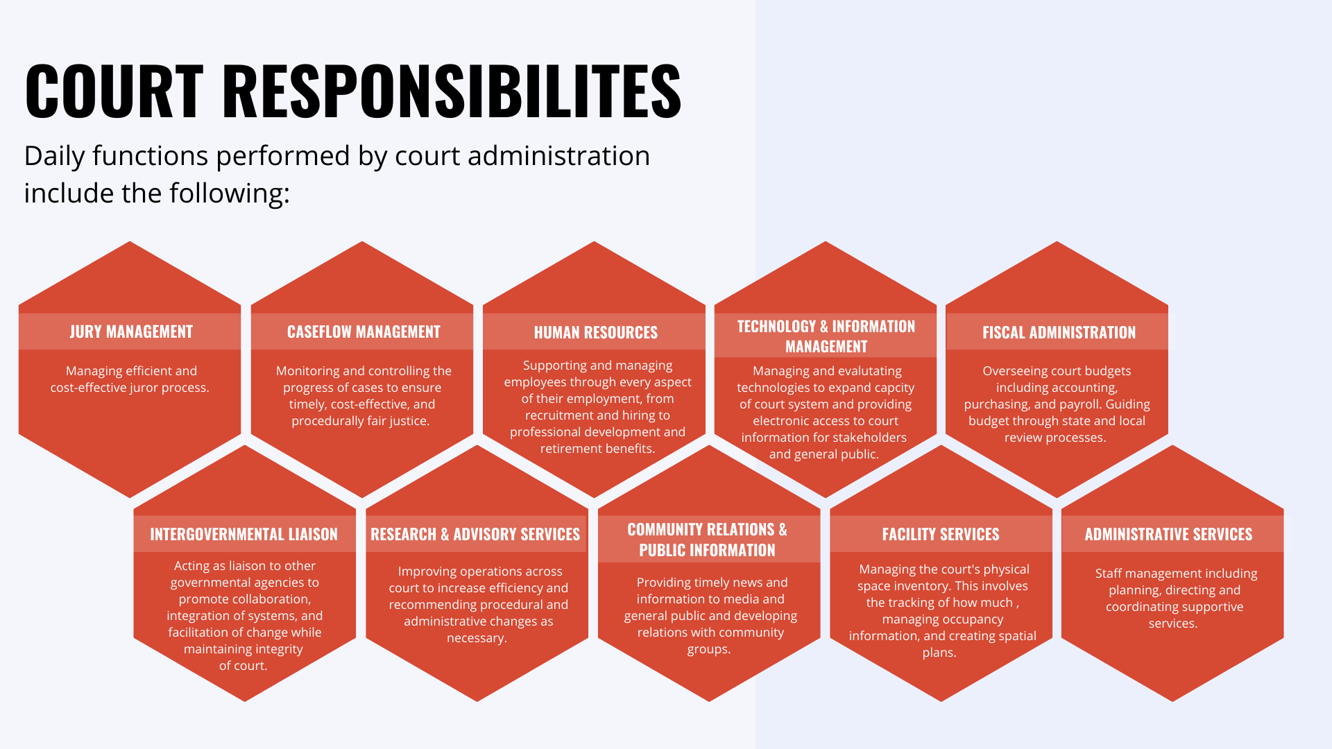 Court Responsbilities